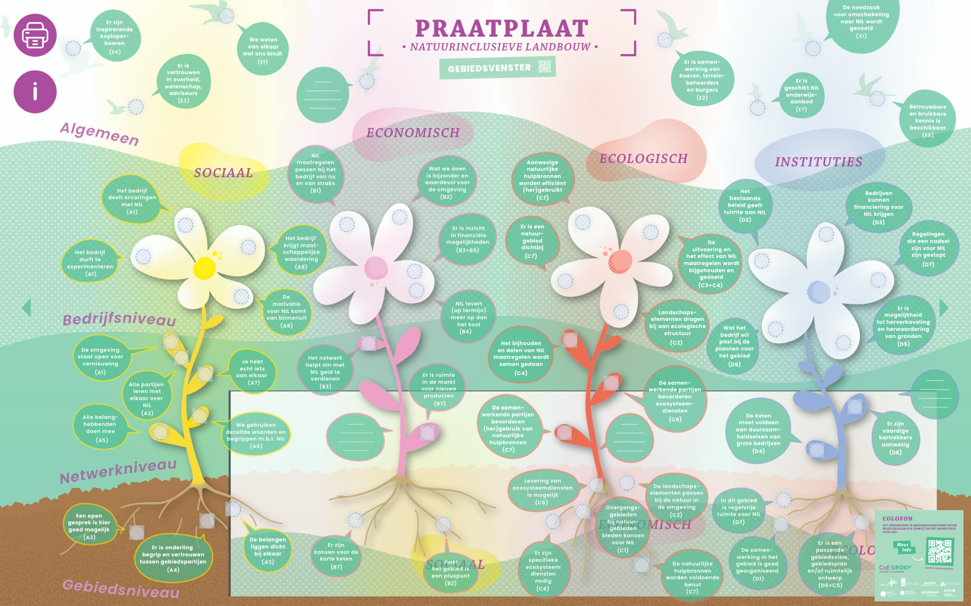 Toolbox voor meer natuurinclusieve landbouw